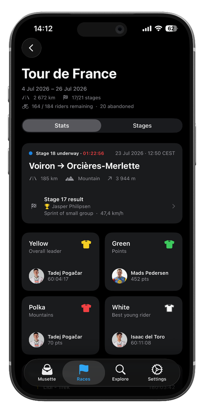 Tour de France race overview with live jersey standings