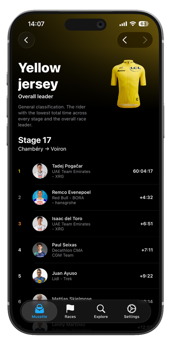 Yellow jersey general classification standings